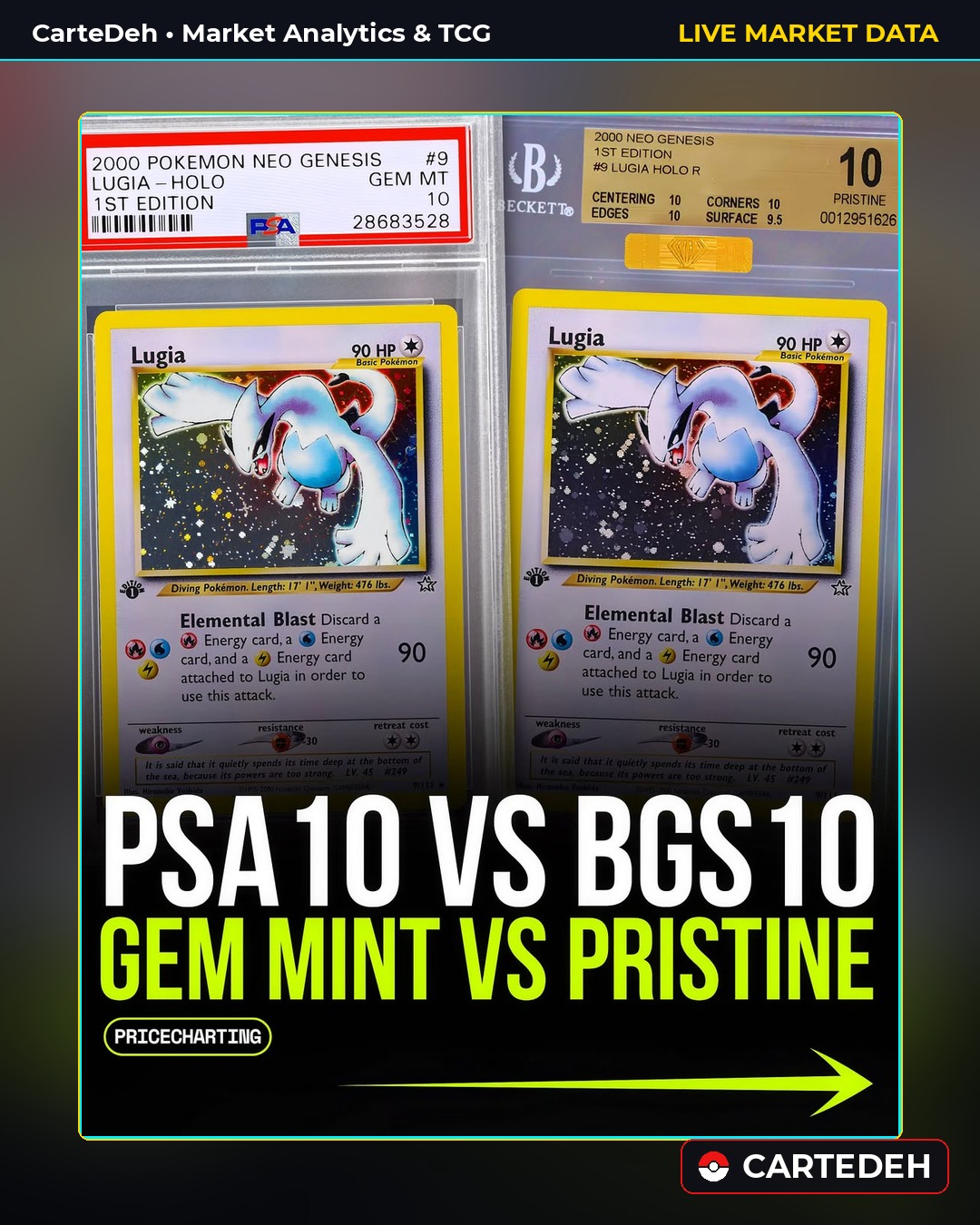 PSA 10 contro BGS 10: la battaglia tra Gem Mint e Pristine divide il mercato Pokémon con scarti oltre il 50%