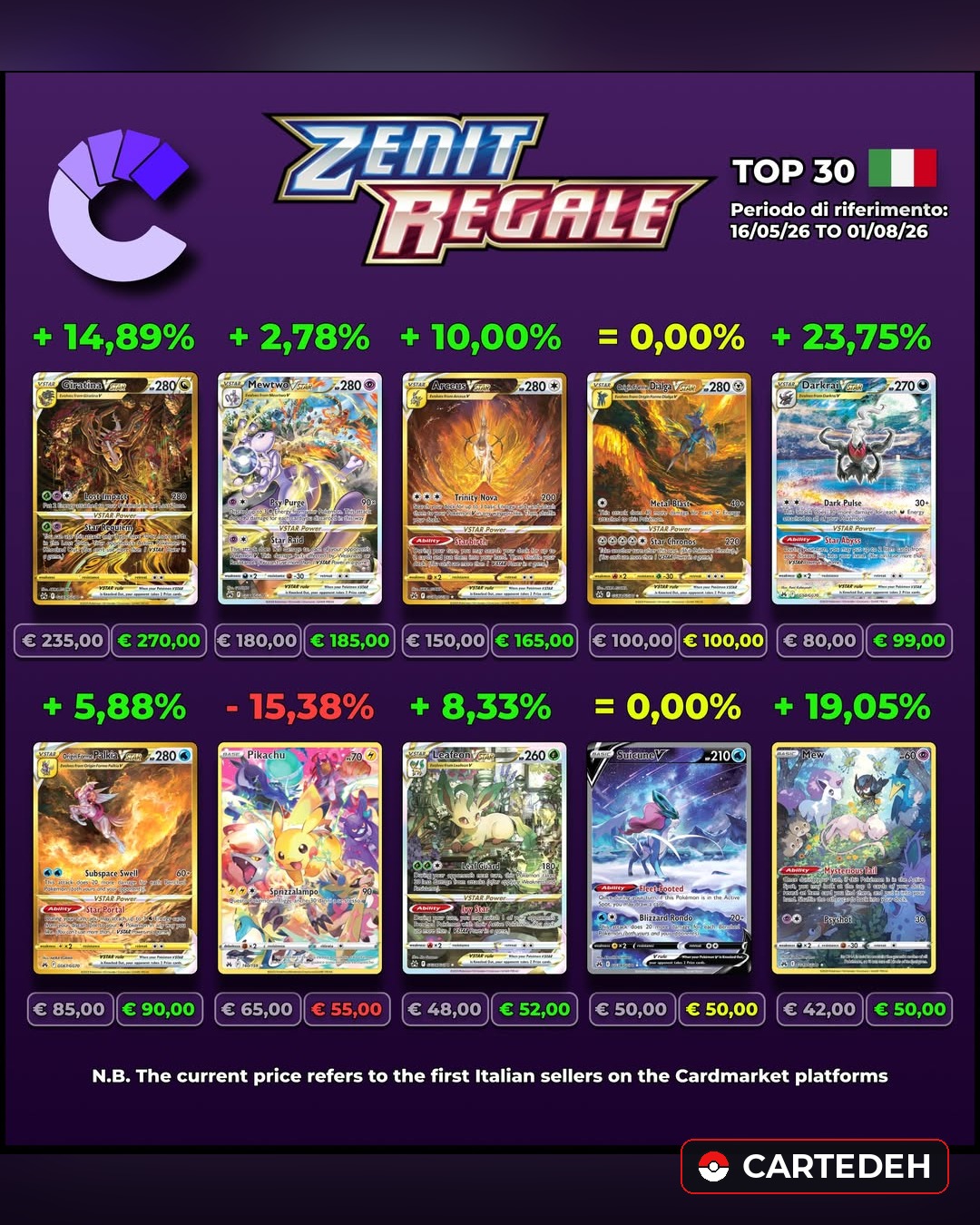 Zenit Regale ai Raggi X: Il Set del Secolo Continua a Scalare il Mercato del Collezionismo!