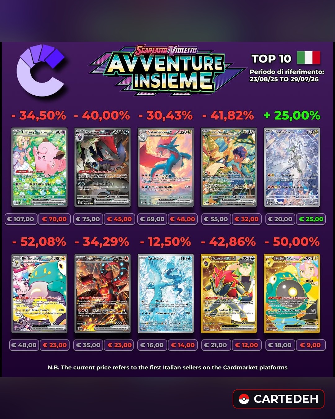 Avventure Insieme: Le Nuove SAR e i Prodotti Esclusivi Svelati per il Pokémon TCG!